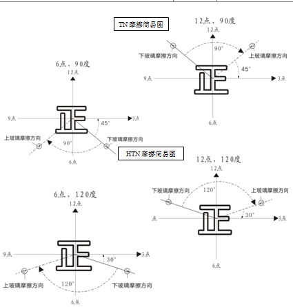 LCDҺ����Ħ�������Д�